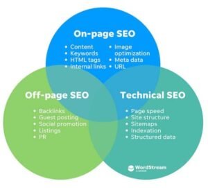 SEO Strategy for 2026