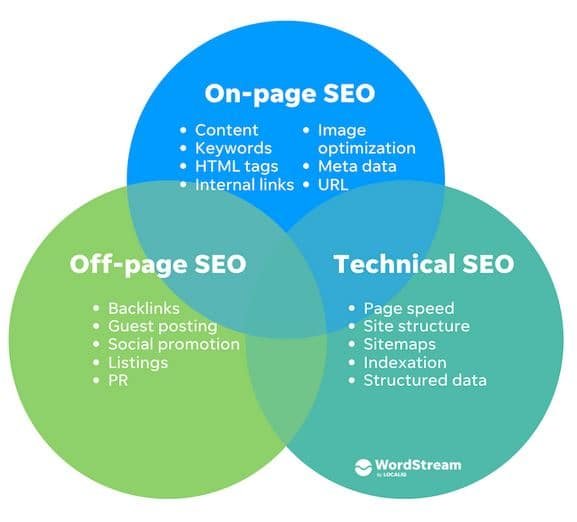 SEO Strategy for 2026